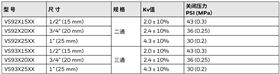 霍尼韦尔VS9型号规格