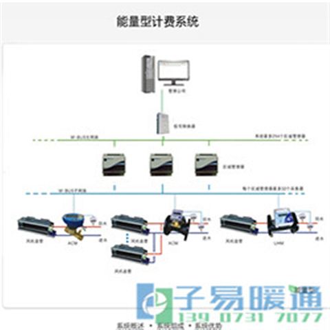 时间+能量型计费