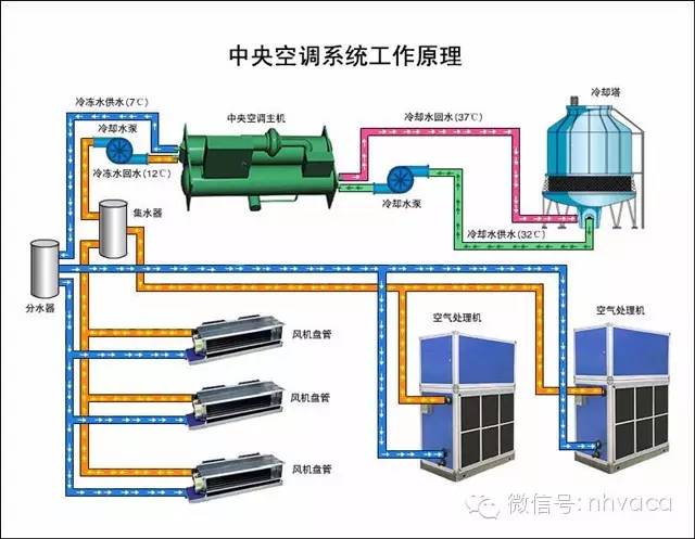 中央空调配件