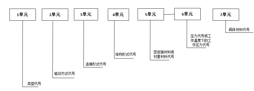 阀门知识大全图