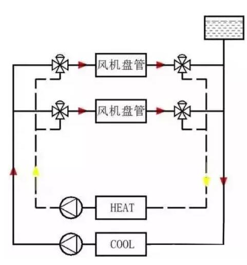 同程式系统