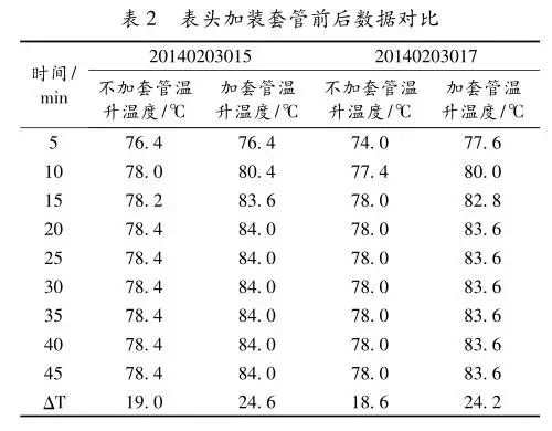 液晶温控器