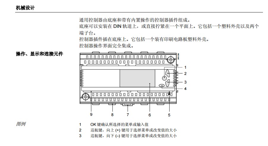 西门子ddc控制器