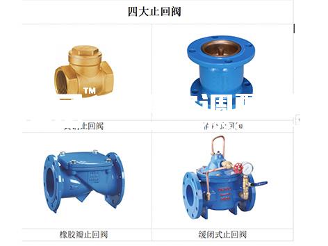 艾德默阀门厂家解答：止回阀安装前是否要进行强度和严密性试验？